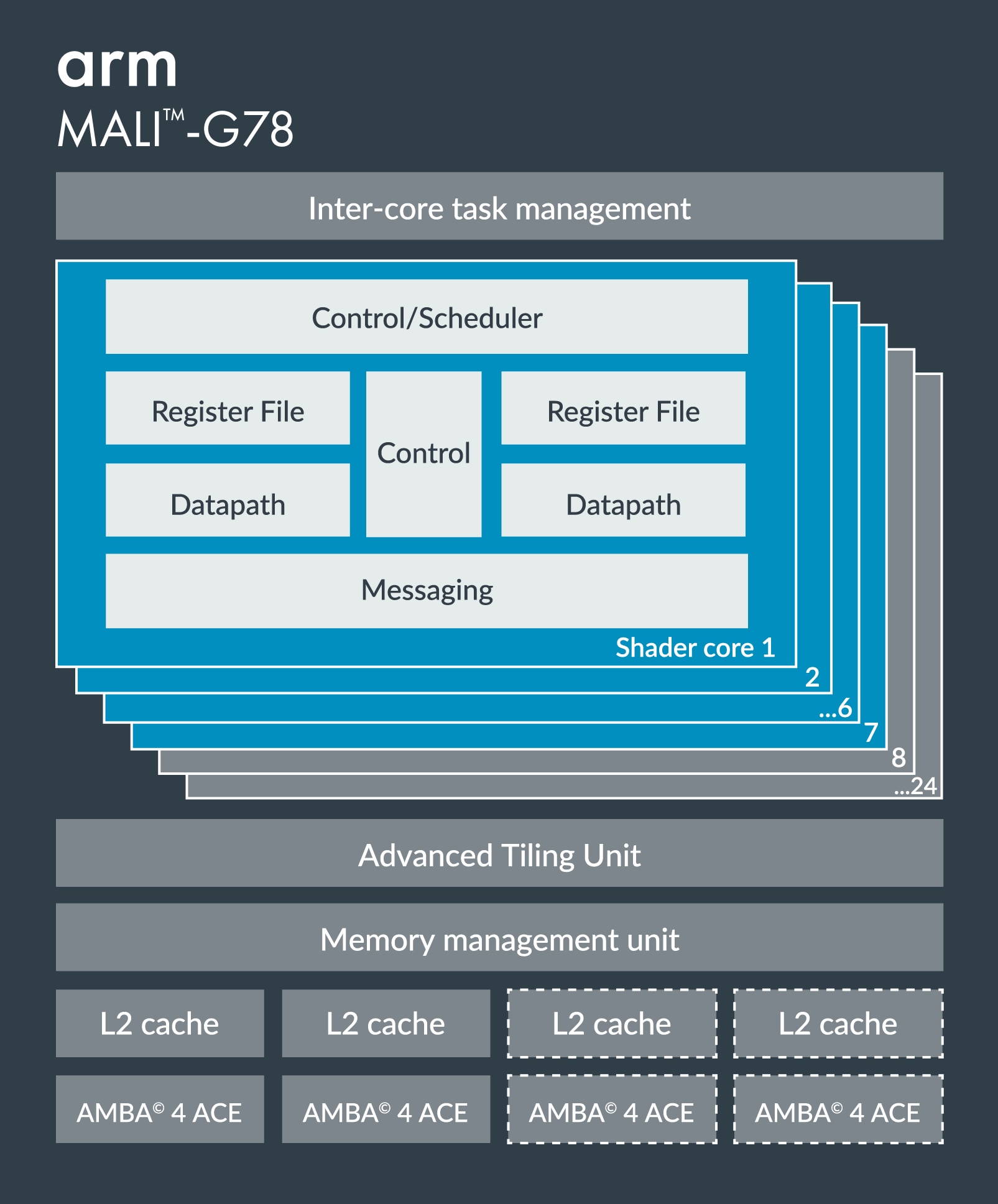 Mali gpu on sale